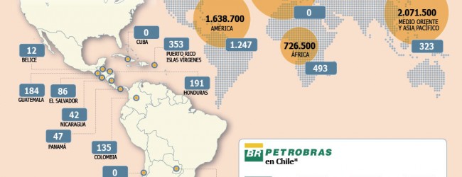 Multinacional Puma Energy ad portas de adquirir activos de Petrobras en Chile