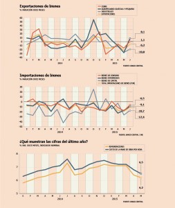 GRÁFICO