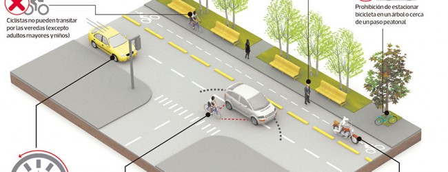 Proyecto prohíbe a ciclistas usar veredas y reduce velocidad en zona urbana