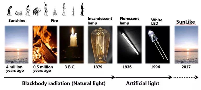 Seoul Semiconductor desarrolla un led que aporta “luz natural”