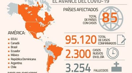 El FMI propone hasta US$ 50 mil millones en financiamiento de emergencia