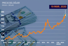 Dólar revierte tendencia al alza tras subida en el precio futuro del cobre