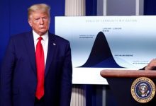 El escenario se sigue complicando para EEUU y la Casa Blanca prepara nuevos planes de estímulo