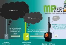 PROYECTO GANADOR DEL WOOD STARTUP CHALLENGE TRABAJA PARA MEJORAR LA CALIDAD DEL AIRE EN ZONAS CONTAMINADAS DE CHILE POR USO DE LEÑA