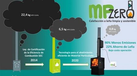 PROYECTO GANADOR DEL WOOD STARTUP CHALLENGE TRABAJA PARA MEJORAR LA CALIDAD DEL AIRE EN ZONAS CONTAMINADAS DE CHILE POR USO DE LEÑA