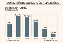 Macro Cartera de inversión que monitorea el Gobierno vuelve a crecer en noviembre