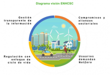 Se inicia consulta pública de la Estrategia Nacional de Huella de Carbono