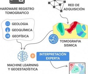 Tomografía Sísmica: Una Herramienta Complementaria para la Exploración Minera