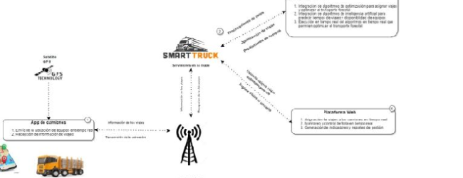 PROYECTO GANADOR DEL IX CONCURSO DE INNOVACIÓN Y START-UPS COMBINA TECNOLOGÍA Y CONOCIMIENTO PARA LA OPTIMIZACIÓN DEL TRANSPORTE FORESTAL