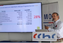 MOP Ñuble anunció aumentar su presupuesto para el próximo año en un 28%