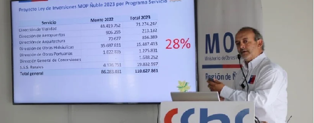 MOP Ñuble anunció aumentar su presupuesto para el próximo año en un 28%
