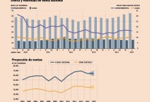 Inmobiliarias ven alza en ventas por mayor presencia de inversionistas previo al fin del beneficio del IVA