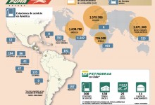 Multinacional Puma Energy ad portas de adquirir activos de Petrobras en Chile