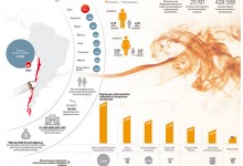 Los costos del tabaquismo en Chile