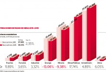 Minería y energía recortan demanda de mano de obra para período 2015-2019
