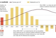 La vivienda se reinventa para huir de los excesos