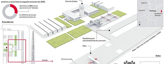 MOP y Ejército dan luz verde a construcción de aeródromo de Peldehue, en Colina