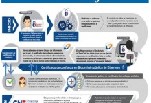 Ministra Jiménez lanza tecnología Blockchain en datos del sector energético