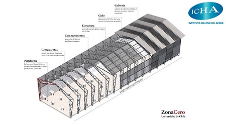 Construcción en Acero para enfrentar el COVID 19