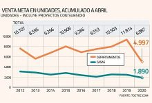 Venta de viviendas cae 55% en abril y oferta de departamentos alcanza peak histórico en el Gran Santiago