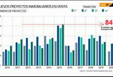 Ventas inmobiliarias caen 66% y la oferta alcanza nivel más alto desde la crisis subprime
