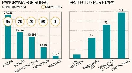 Catastro GPS: se agregan tres proyectos y la inversión a cinco años sube 2%