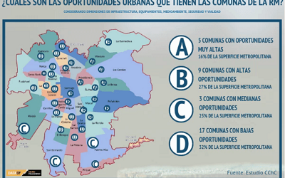 CChC: se necesitan más de 30 años para dar soluciones habitacionales a familias de bajos ingreso en condiciones de hacinamiento