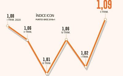 Mejoran las perspectivas para la inversión: actividad de las consultoras de ingeniería creció en el II trimestre