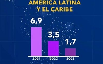 FMI eleva proyecciones de crecimiento de América Latina en 2022